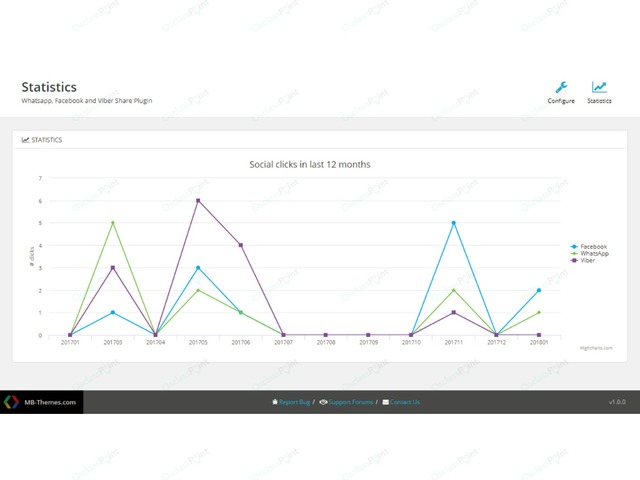 Social Share Osclass Plugin - Osclass plugins - OsclassPoint.com
